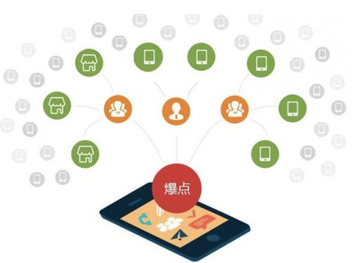 高坪为什么越来越多的企业通过软文营销来引流